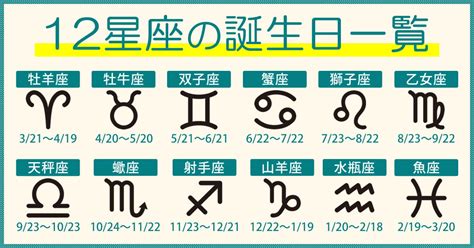 12月21 星座